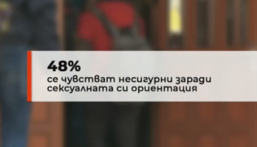 Какви са нагласите към учениците с различна сексуалност