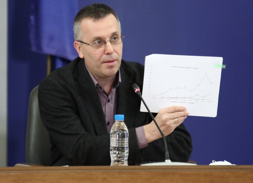 21 нови случая на коронавирус у нас. Заразените са общо 1632