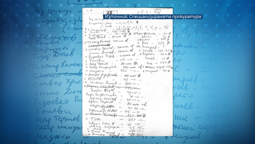 Списък с имена и крупни суми открит в дома на Атанас Бобошев (Обобщение)