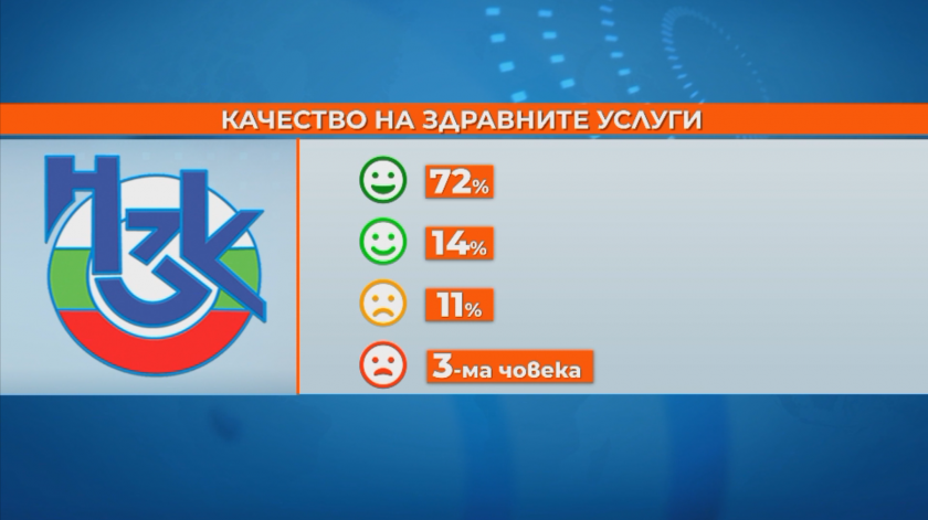 Оценяваме лекари, болници и аптеки с емотикони в мобилното приложение на НЗОК