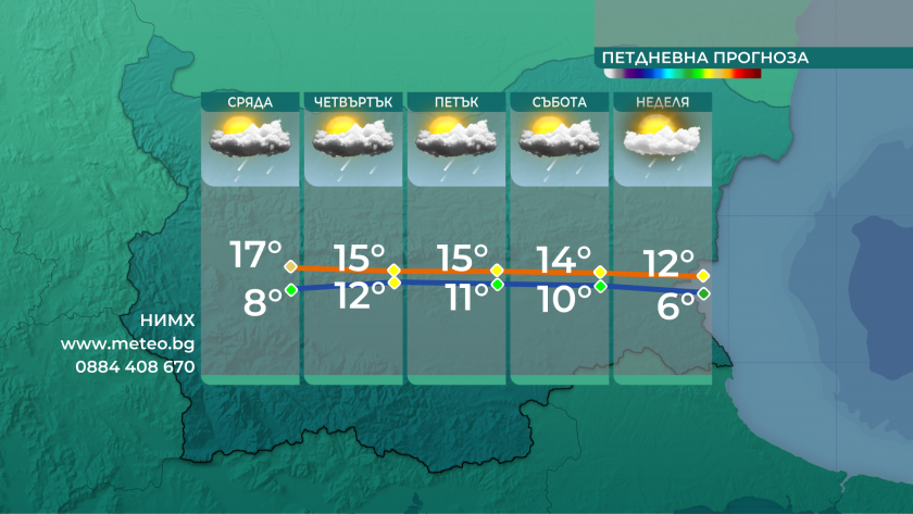 облачно валежи нас близките дни