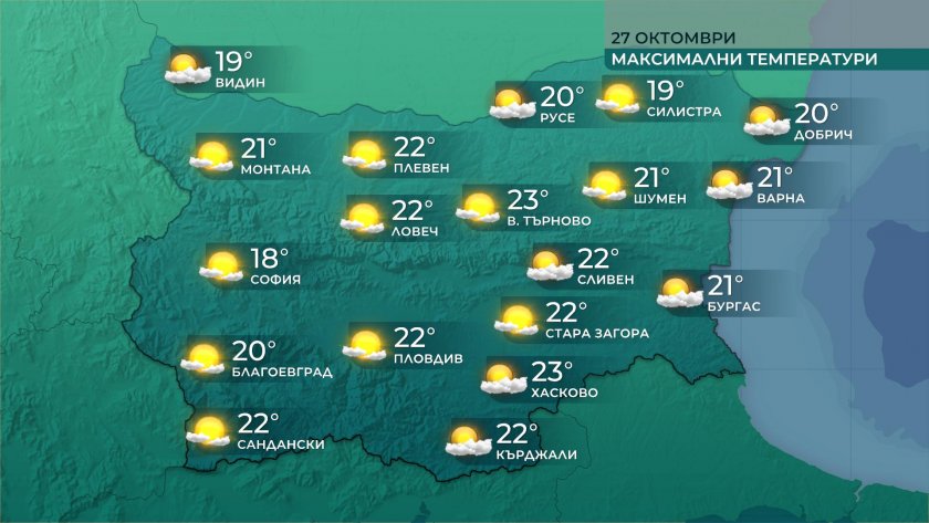 Утре ще е предимно слънчево, с температури до 23°