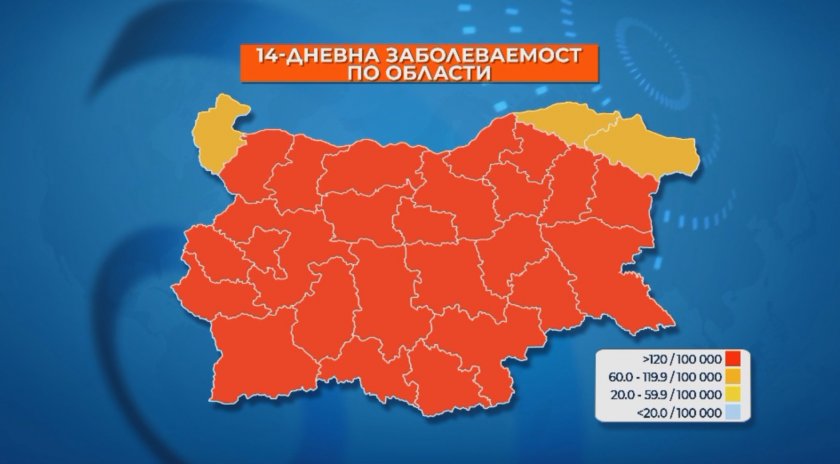 4041 нови случая на COVID-19 за денонощие у нас