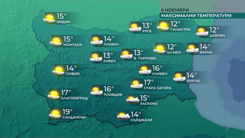 Сутрешни мъгли в близките дни