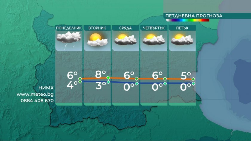 Значителна облачност със слаби валежи от дъжд