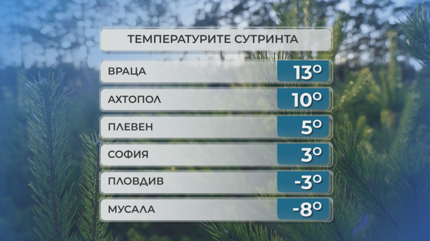 Пролетни температури през почивните дни