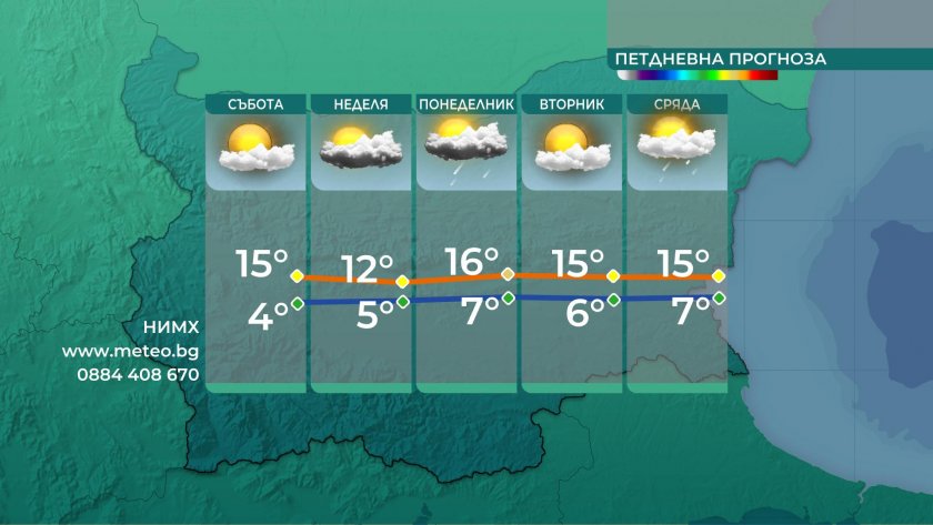 Необичайно топло време и през уикенда