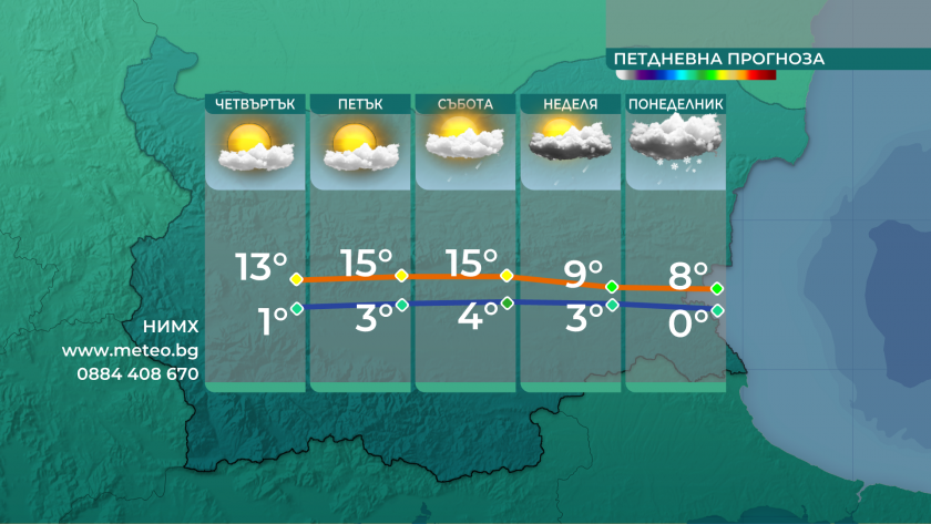 Застудяване на времето и валежи в края на седмицата
