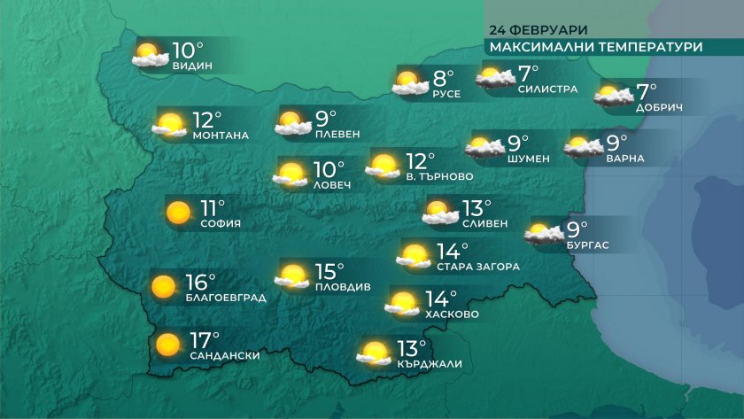 Слабо повишение на температурите утре