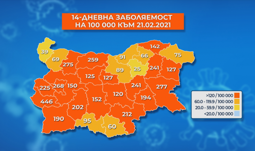 Още 5 области в страната са в червената зона по заболеваемост
