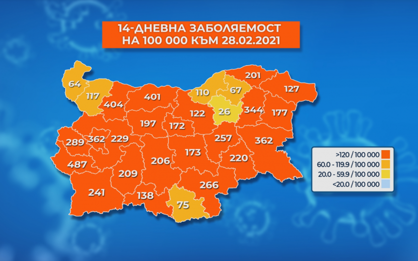 Още 3 области влизат в "червената зона" на заболеваемост у нас