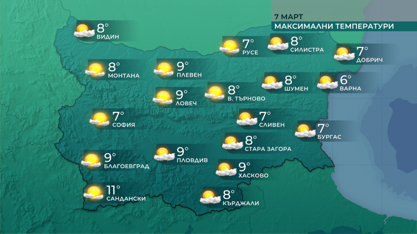 Предимно слънчево време