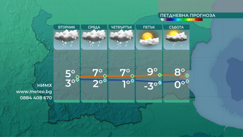 Предупреждение за проливни валежи от дъжд е в сила днес