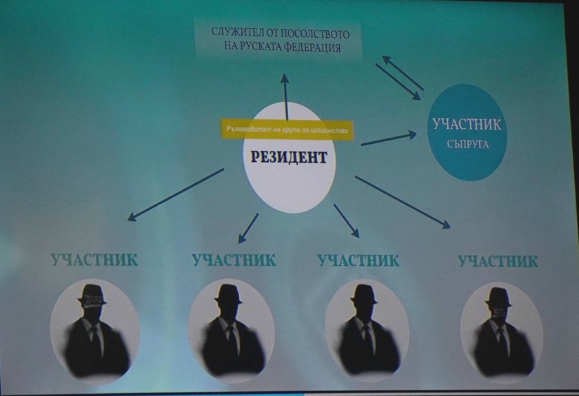 Разследва се група, която е извършвала тежки умишлени престъпления срещу