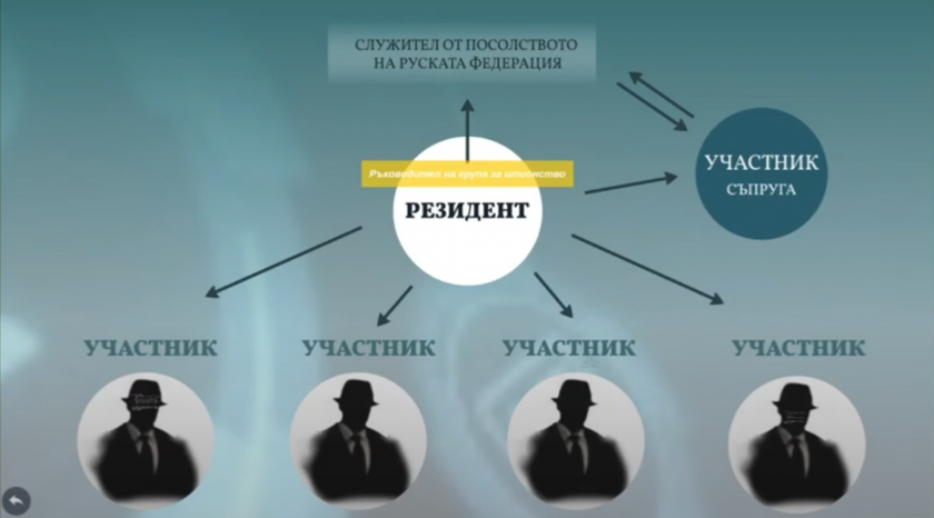 Шпионската афера: Пуснаха под гаранция един от задържаните, направил самопризнания
