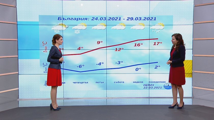 До края на март ни очакват още една-две валежни обстановки,
