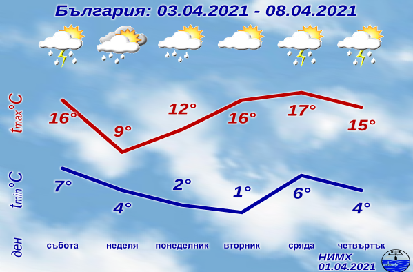 Доста динамично време се очертава в следващите 15-20 дни. Студена