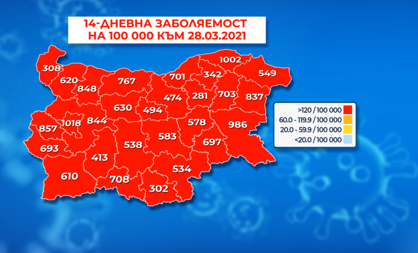 На фона на намеренията за разхлабване на мерките, цяла България