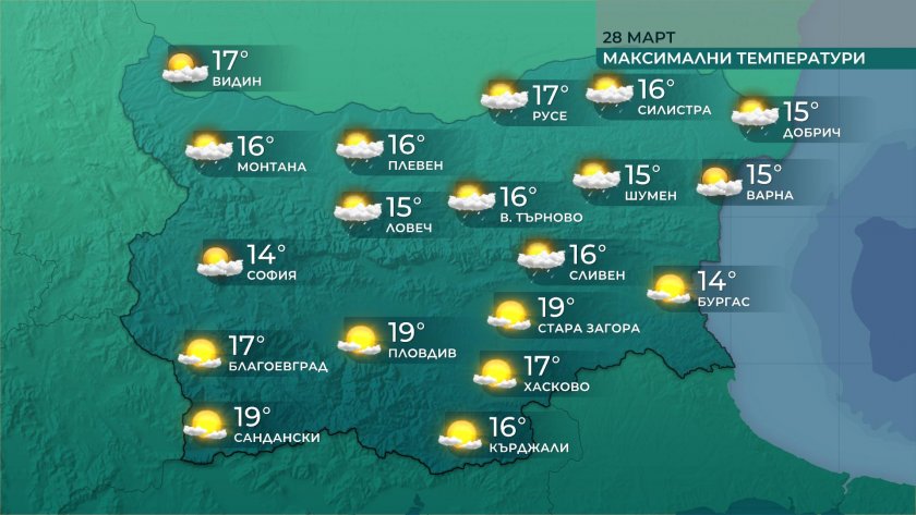 Максималните температури ще са между 14° и 19°, в София
