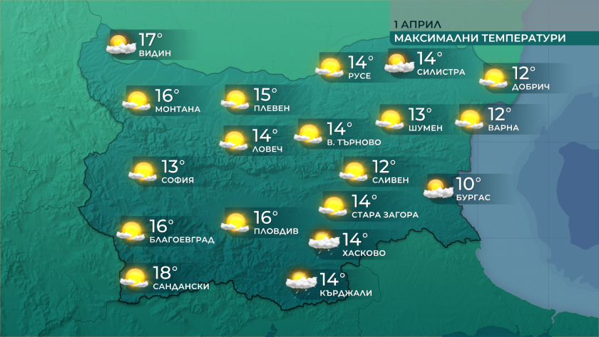 Предимно слънчево време