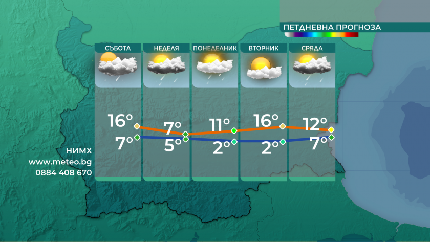 След слънчевото утро, в близките часове от северозапад ще се