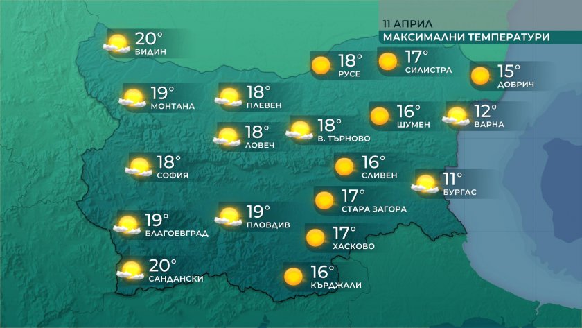 Слънчево време и днес