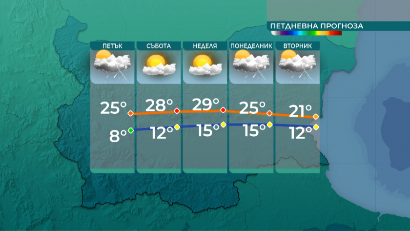 Днешният ден ще е по-топъл, в сравнение с предишните дни.