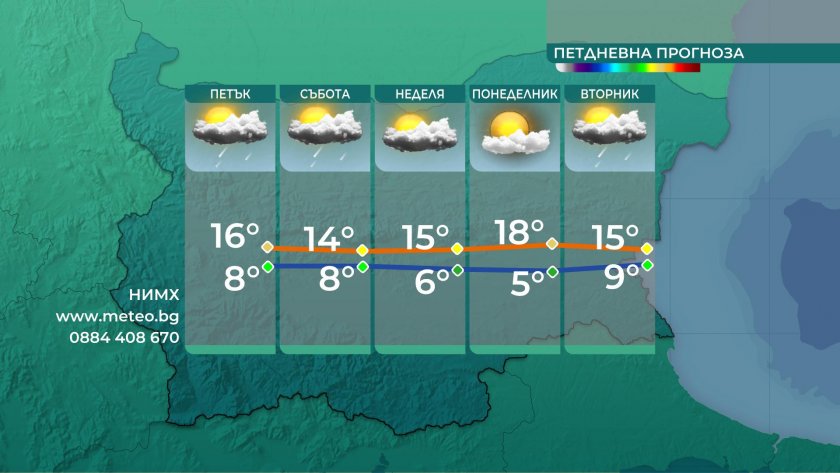 Оправдаха се прогнозите за слънчево и още по-топло време днес.