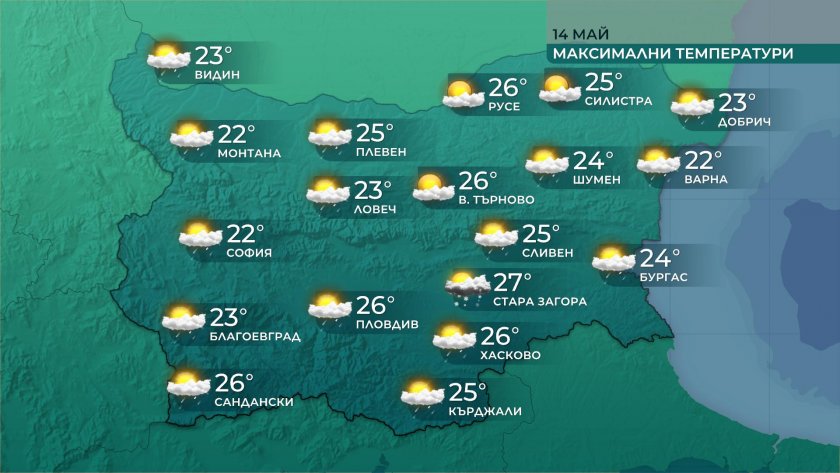 Слънце, дъжд, гръмотевични бури и градушки - и в близките