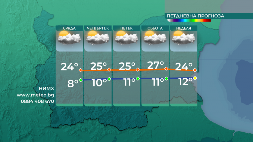 Очакват ни повече облаци - ще превали и прегърми