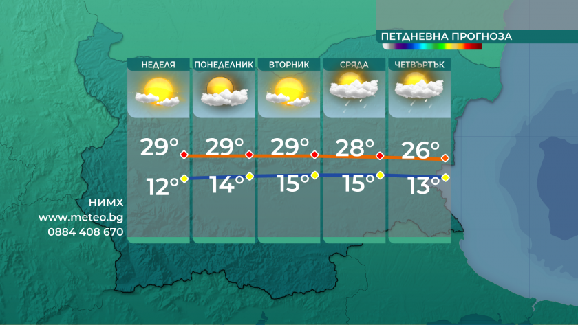 Слънчевото време продължава