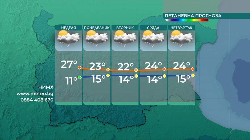 Оправдаха се прогнозите за слънчев и топъл съботен ден -