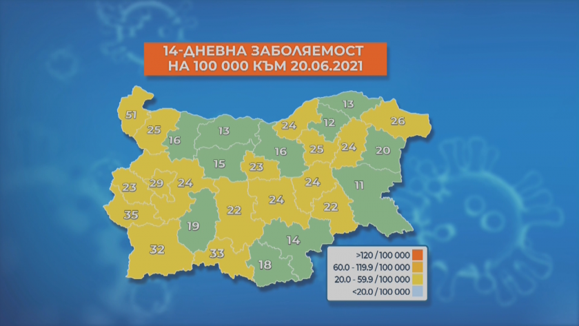 Вече 11 области в страната са в зелената зона