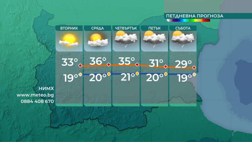 След обяд на отделни места главно над планинските и североизточните