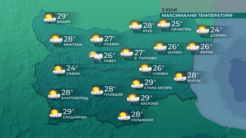 Максималните температури днес ще бъдат между 24&deg; и 29&deg;.Преди обяд