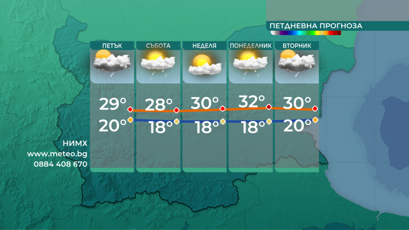 Опасността от градушки остава