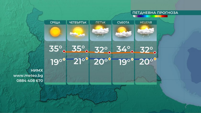Захлаждане се очаква у нас в края на седмицата, но