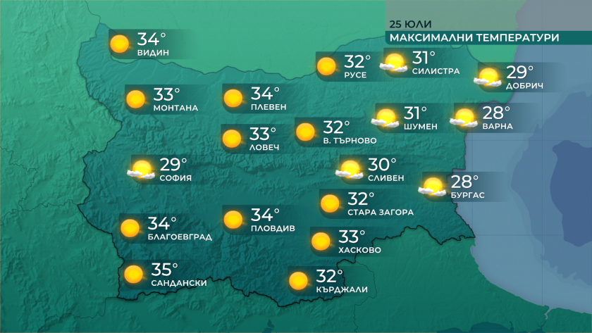 До края на днешния ден времето ще остане слънчево, като