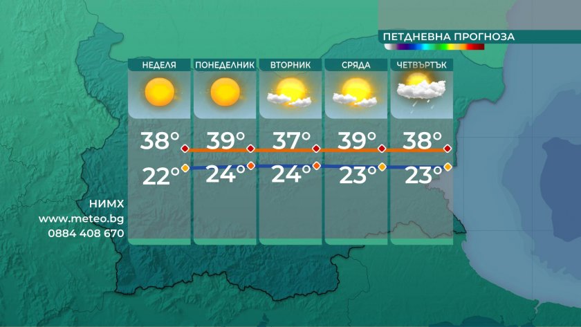 С опасно високи температури започва месец август - днес в