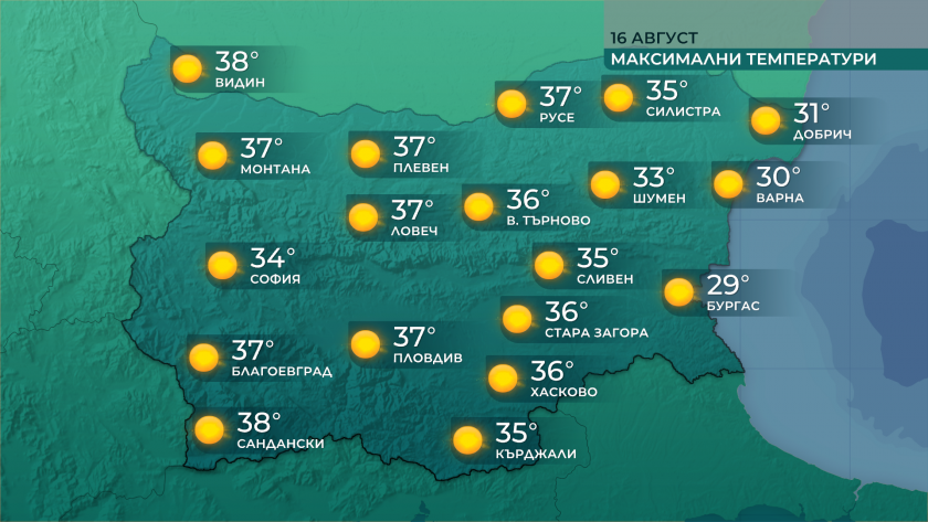 До 36 ° стигнаха днес температурите във Видин и Сандански,