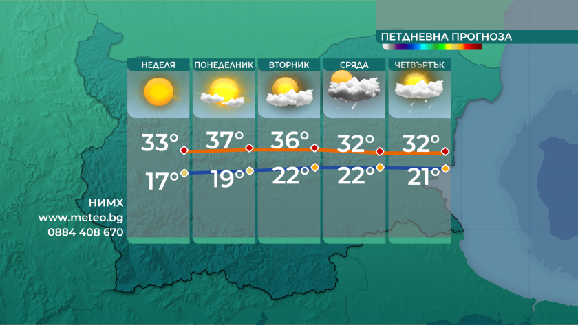 Опасно горещо време в началото на седмицата