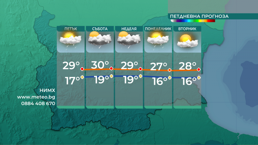 И през изминалата нощ имаше райони с валежи, с по-съществени