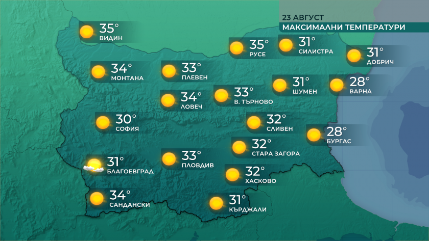 До 35 градуса достигнаха днес температурите в Оряхово, 34 -