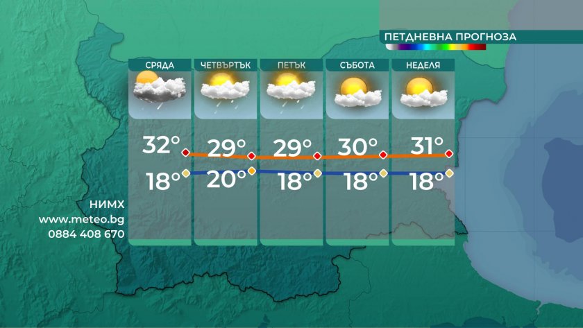 Оправдаха се очакванията за захлаждане &ndash; след 39&deg; вчера, днес