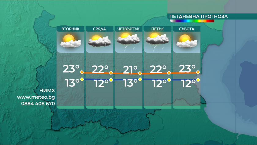 Захлаждането в страната ще продължи и днес с максимални температури