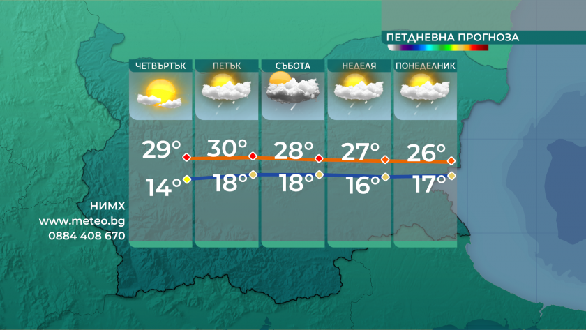 Серията от необичайно топли за периода и слънчеви дни продължава