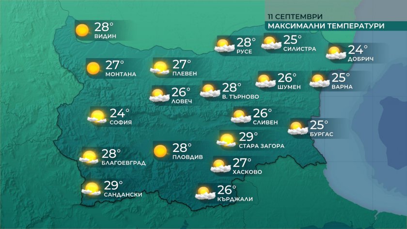 Минималните температури ще бъдат между 8&deg; и 18&deg;, максималните &ndash;