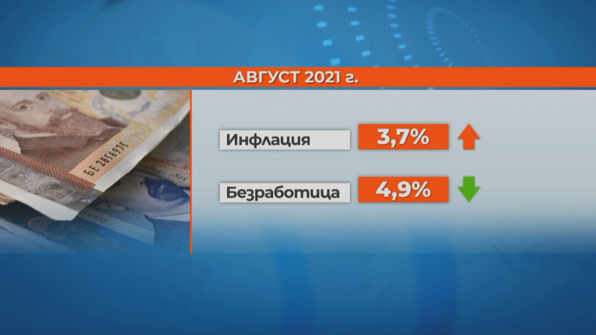 Инфлацията у нас достигна 3.7%