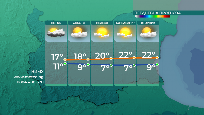 С температури под 10&deg; започна първият ден от месец октомври
