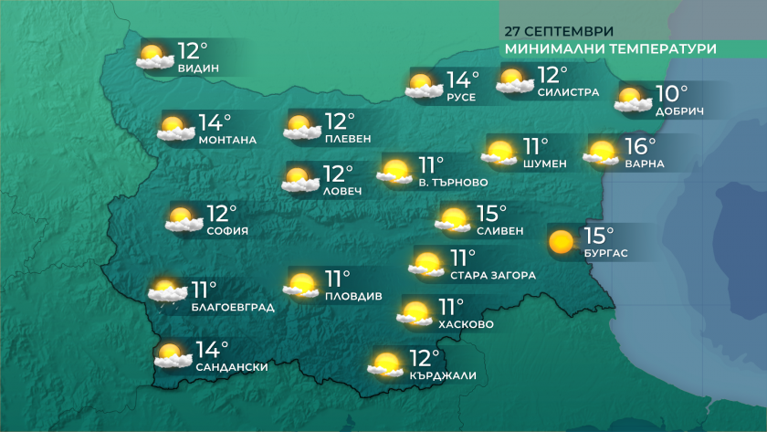 Привечер се очакват превалявания